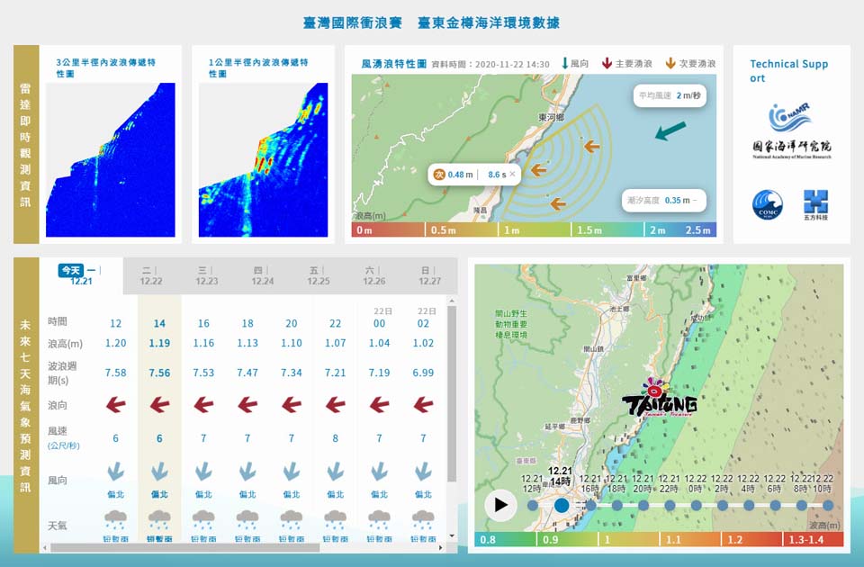 臺灣國際衝浪賽臺東金樽海洋環境數據圖片