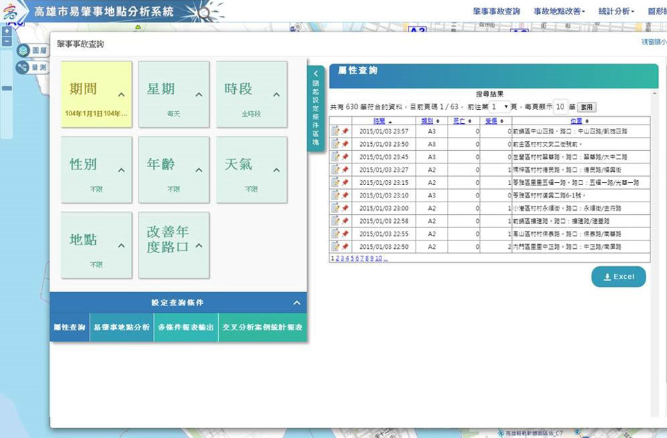 高雄市易肇事地點分析系統圖片